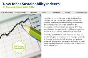 Dow Jones Indice Sostenibilidad